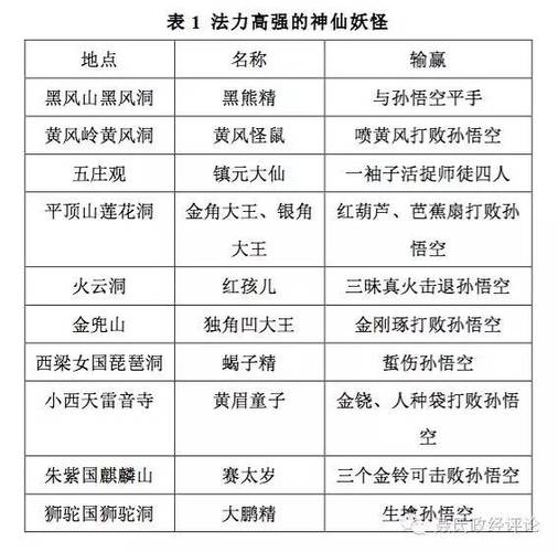 孙悟空称呼先后顺序