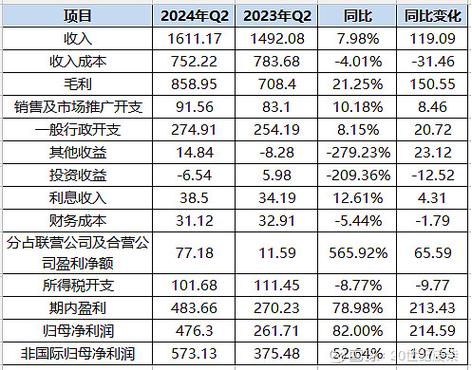 腾讯未来20年股价会创新高吗
