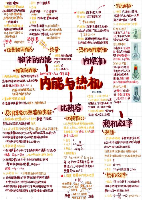 经验熔炉的逻辑