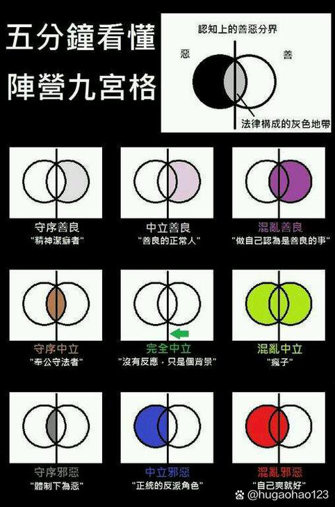 混沌秩序中立