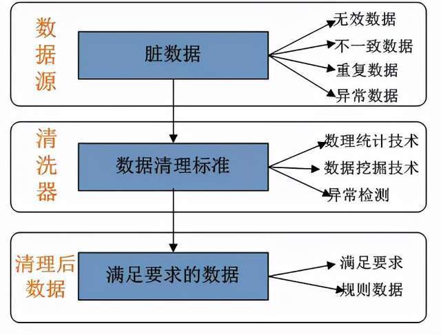 清理mod脏数据的方法