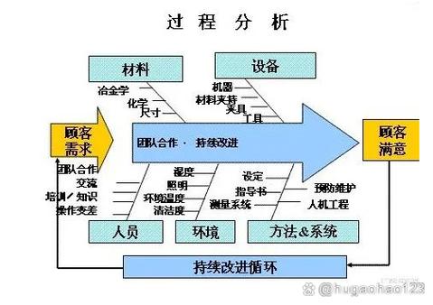 制定生产计划是APQP的第几阶段任务