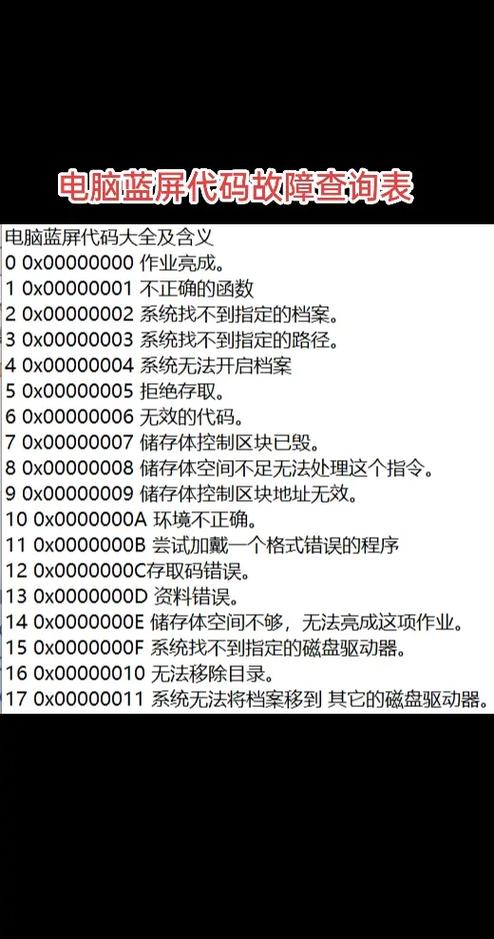 windows代码大全图标