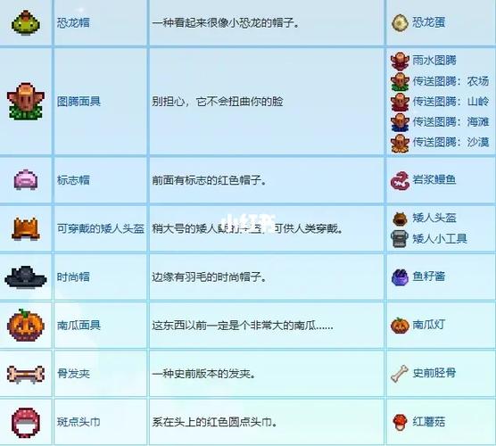 星露谷物语帽子配方一览表图标