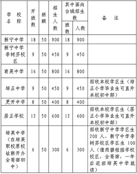 培英计划是什么