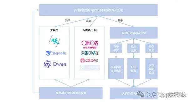 聚合引擎