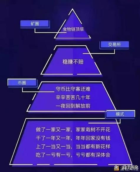 币圈话术
