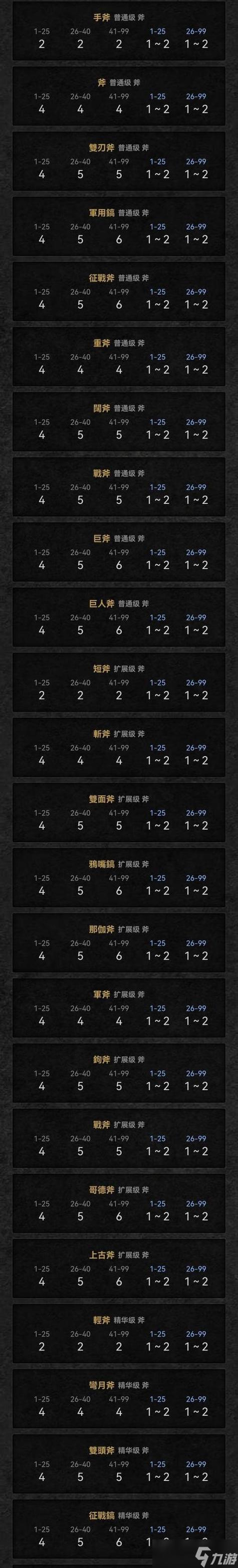 暗黑2存档损坏修复最简单方法缩略图