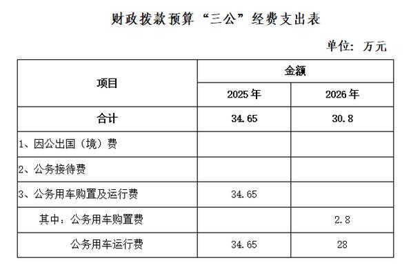广电电视2026收费标准