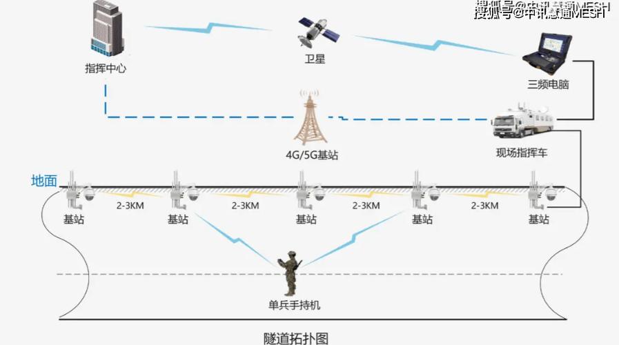 10km无线高清传输设备