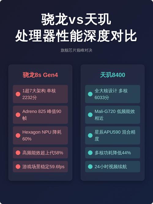 骁龙处理器和天玑处理器对比表