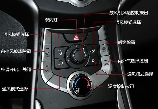 现代朗动中控按键图解