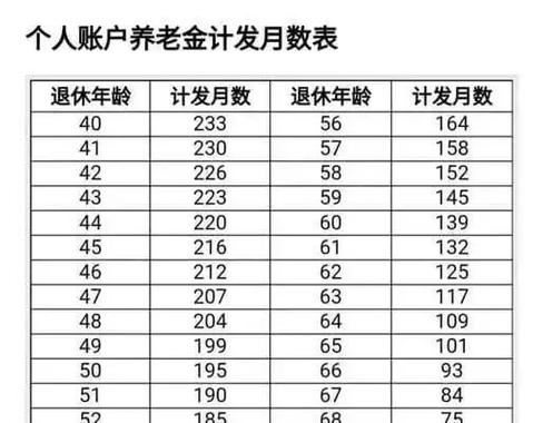 农村养老金统一密码