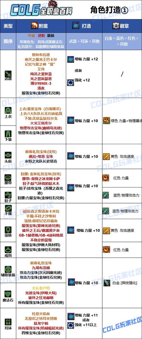 60柔道附魔力量还是独立