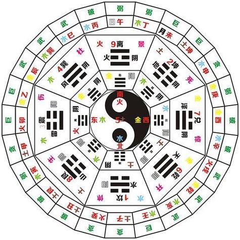 八卦图方位