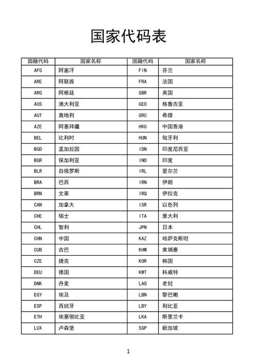 三位字母国家代码