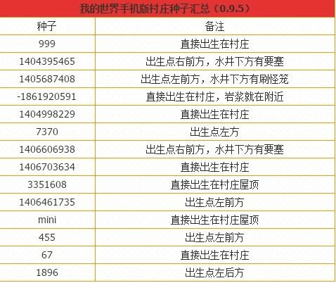 我的世界村庄种子号码