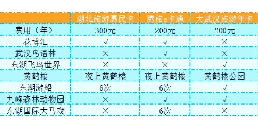 网易严选年卡和京东年卡哪个好游戏截图