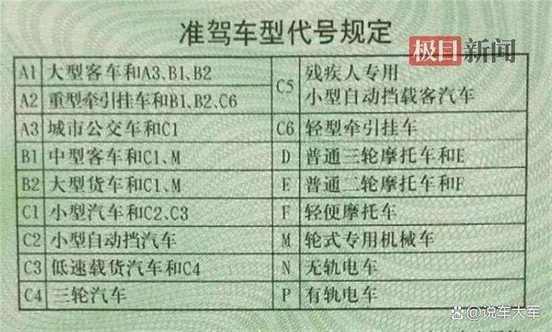 b2驾照换证时间新规定图标
