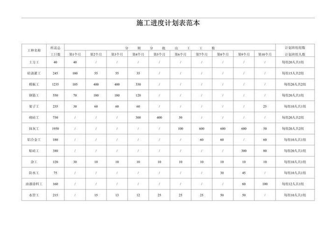 施工进度计划表格