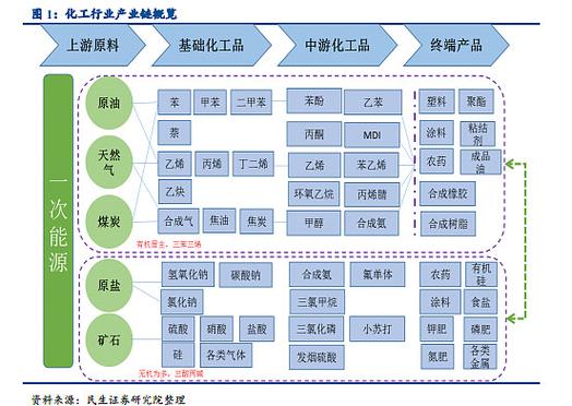 国家电网能源区块链