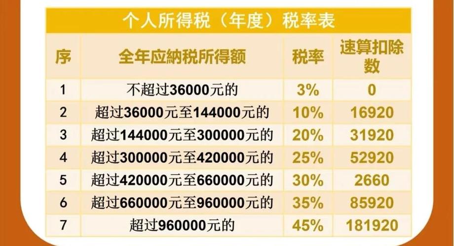 税后工资计算器2025缩略图