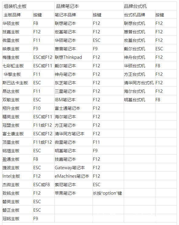 电脑快速开机功能是什么