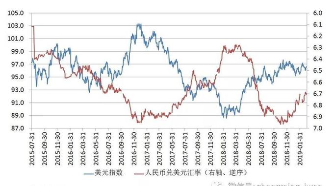 今日美元兑欧元汇率是多少缩略图
