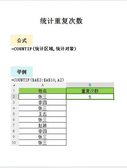 countif统计重复次数