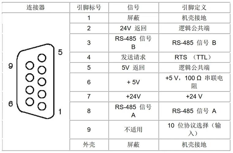 西门子plc与触摸屏通讯