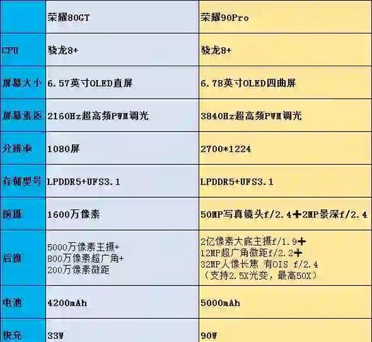 电脑分辨率多少最好
