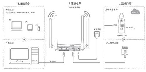 联通智慧沃家路由器连接方法截图