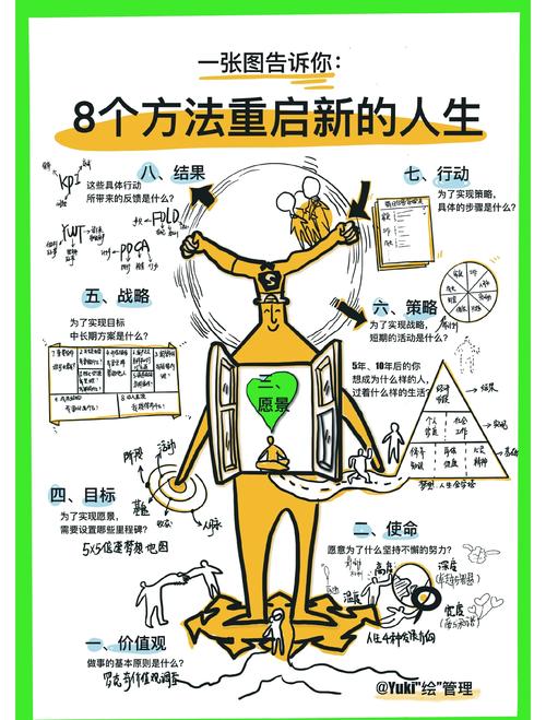 模拟人生4安装升级包的方法