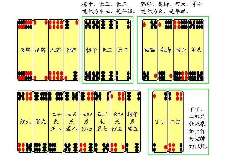 长牌打法规则