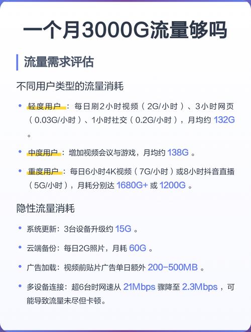 3000g流量够用吗