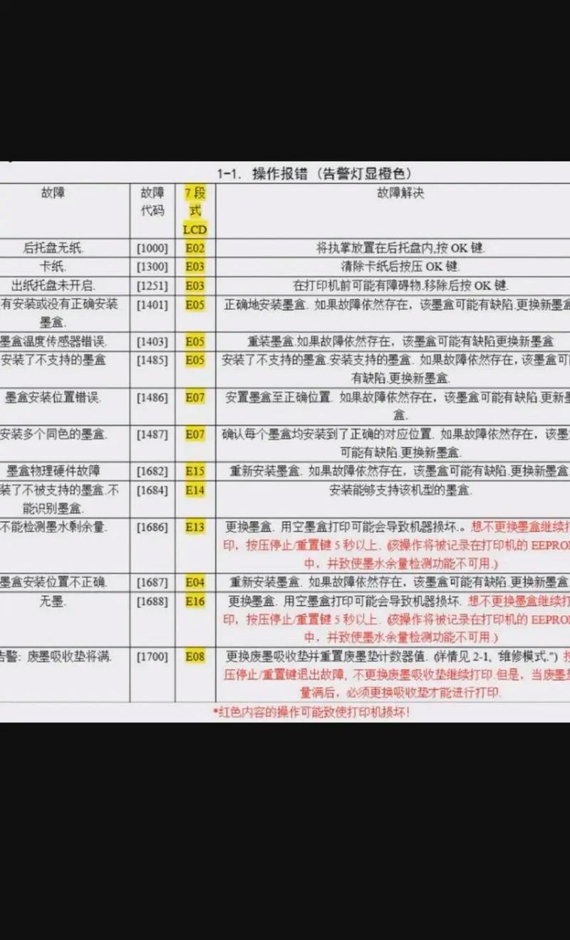 佳能打印机e50怎么解决