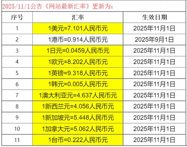 白云机场今日汇率一览表