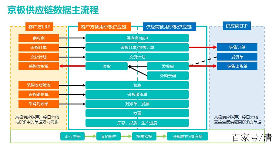wms和erp的区别