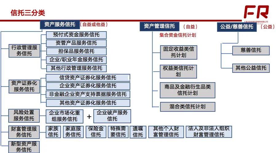 信托是怎么回事
