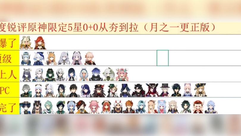 原神角色强度排行表缩略图