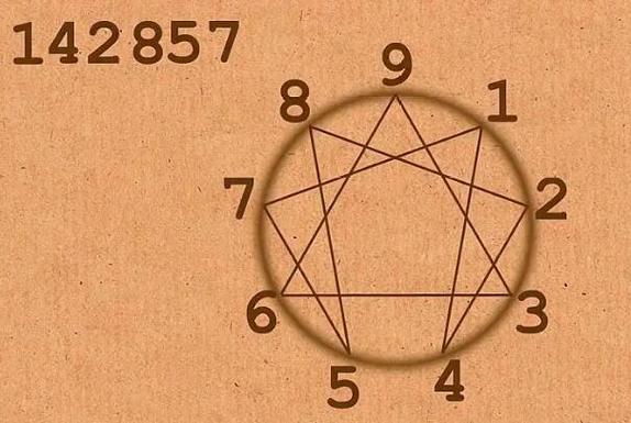 王者荣耀头上左上角数字代表什么