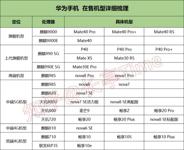 华为视频兑换码2026截图
