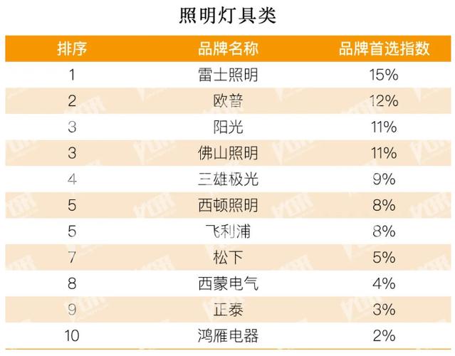 十大照明灯具品牌排行