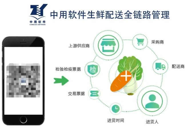 检测食品成分应该去哪里检测图标
