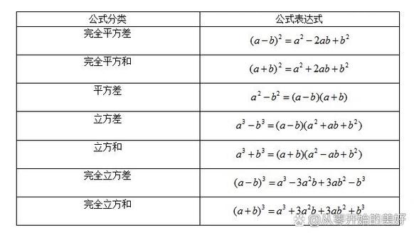 a-b的平方差公式