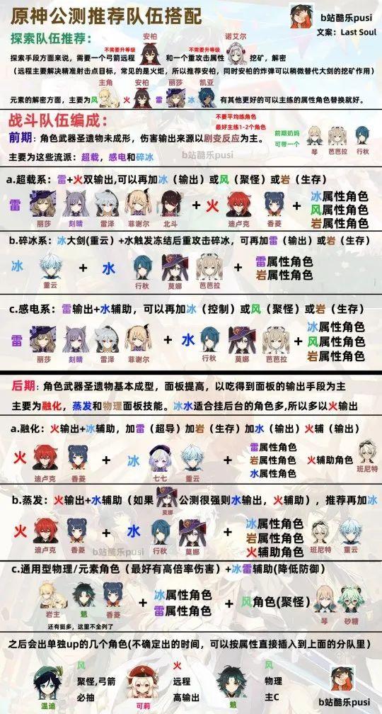 原神队伍配置是哪个键