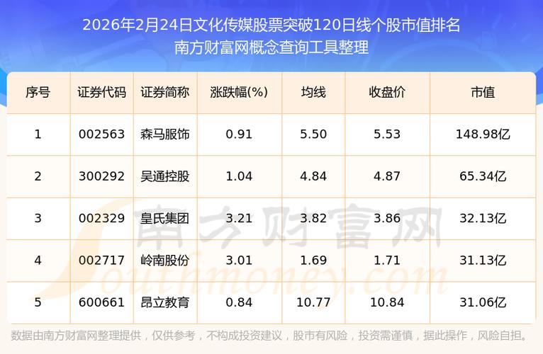 传媒有哪些股票缩略图