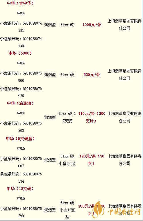 中华软盒多少钱一包缩略图