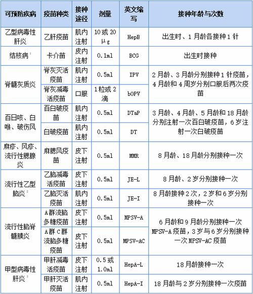 0到6岁自费疫苗推荐哪种