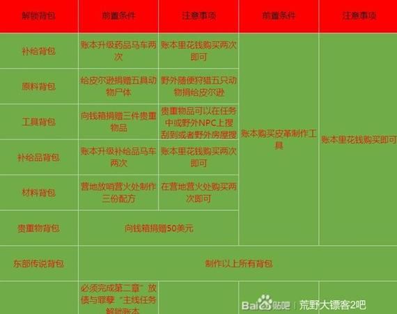 大镖客2酒品一览表